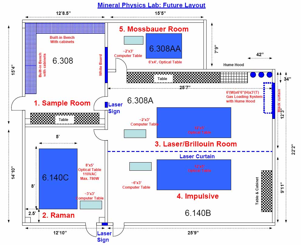 Mineral Physics Lab | Professor Jung-fu Lin's Research Group