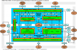 Figure 1.2