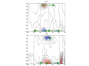 Figure 2.11