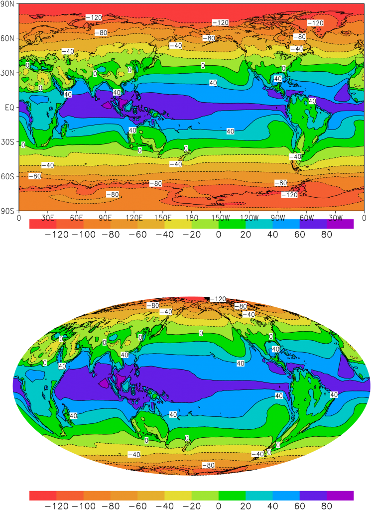 Figure 5.9