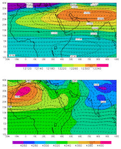 Figure 7.5