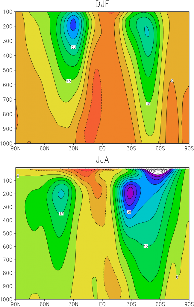 Figure 2.10