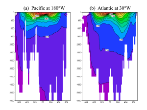 Figure 2.17