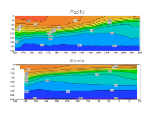 Figure 2.18