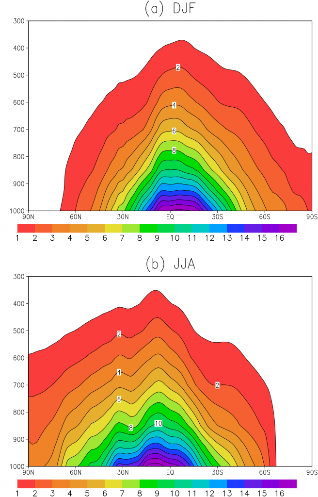 Figure 2.30