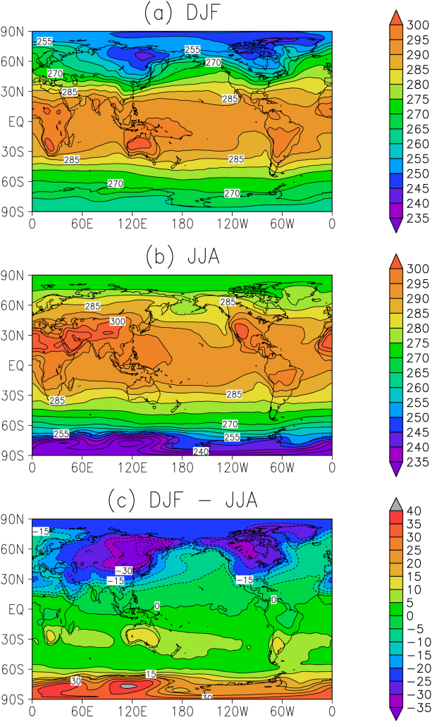 Figure 2.7