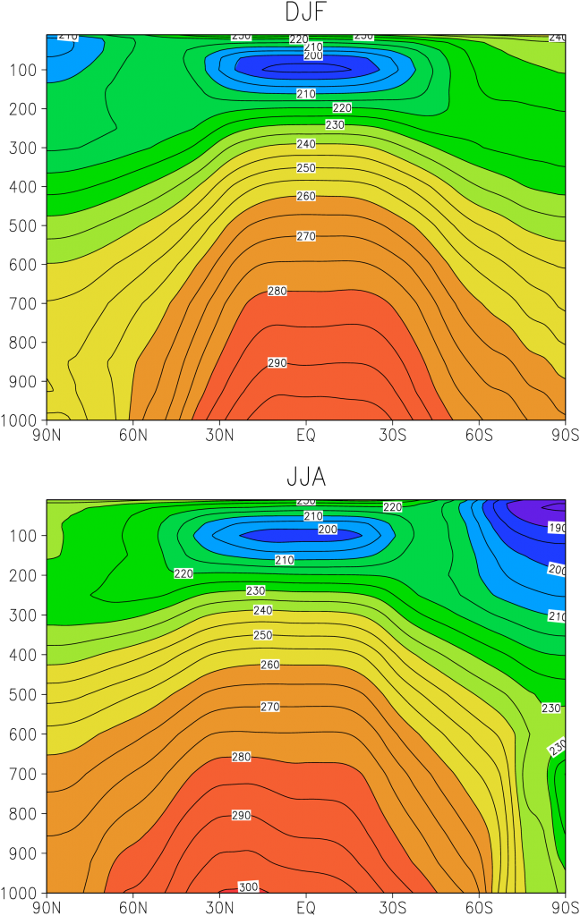 Figure 2.9