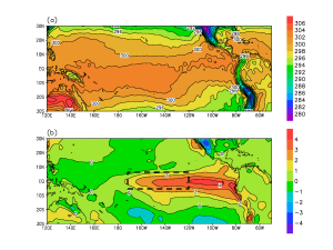 Figure 3.4