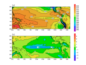 Figure 3.5