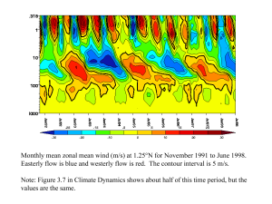 Figure 3.7