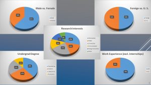 Profile of the current EER student body