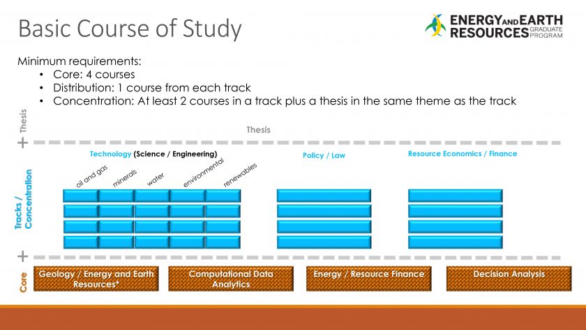 EER Core Curriculum