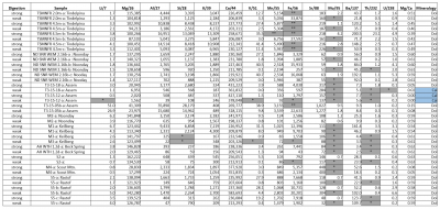 Another Solution Mode Majors