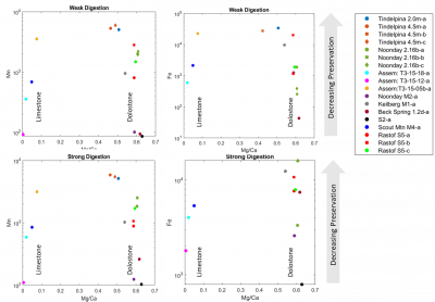 Fe Mn Plots Solution