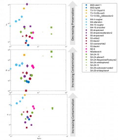 Spots Contamination