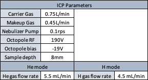 Icpparam