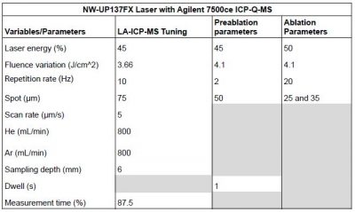 Laicpms Parameters