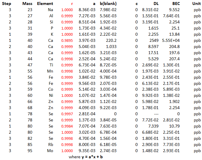 Calcurve