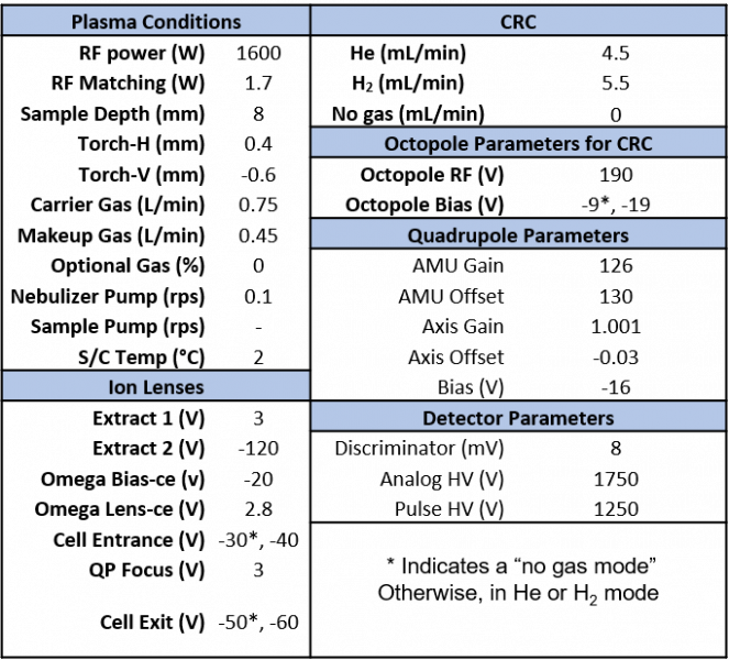 Instrument Parameters