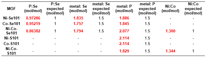 Mof Ratios 2