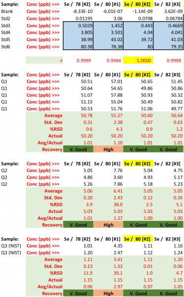 Se Performance