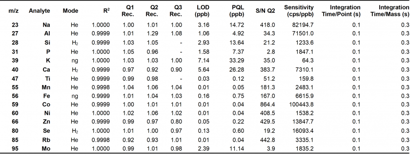 Summary 2