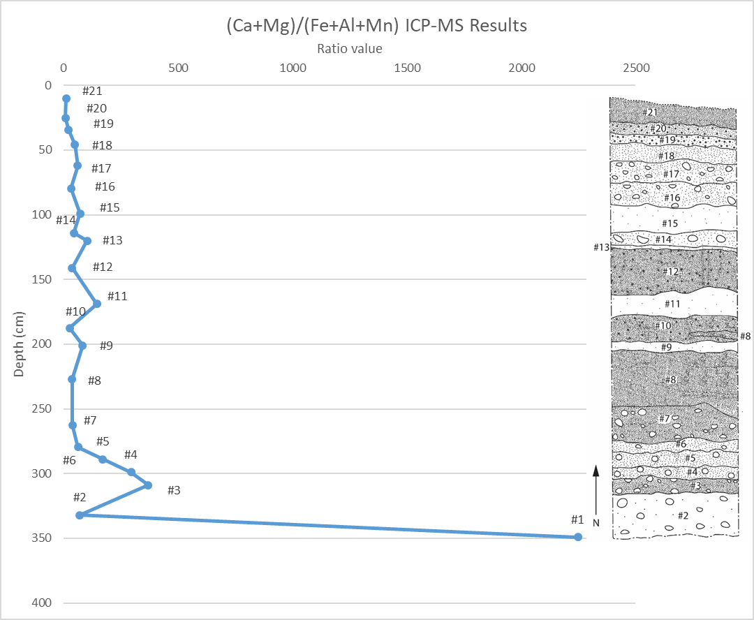 Icp Ms Ratios