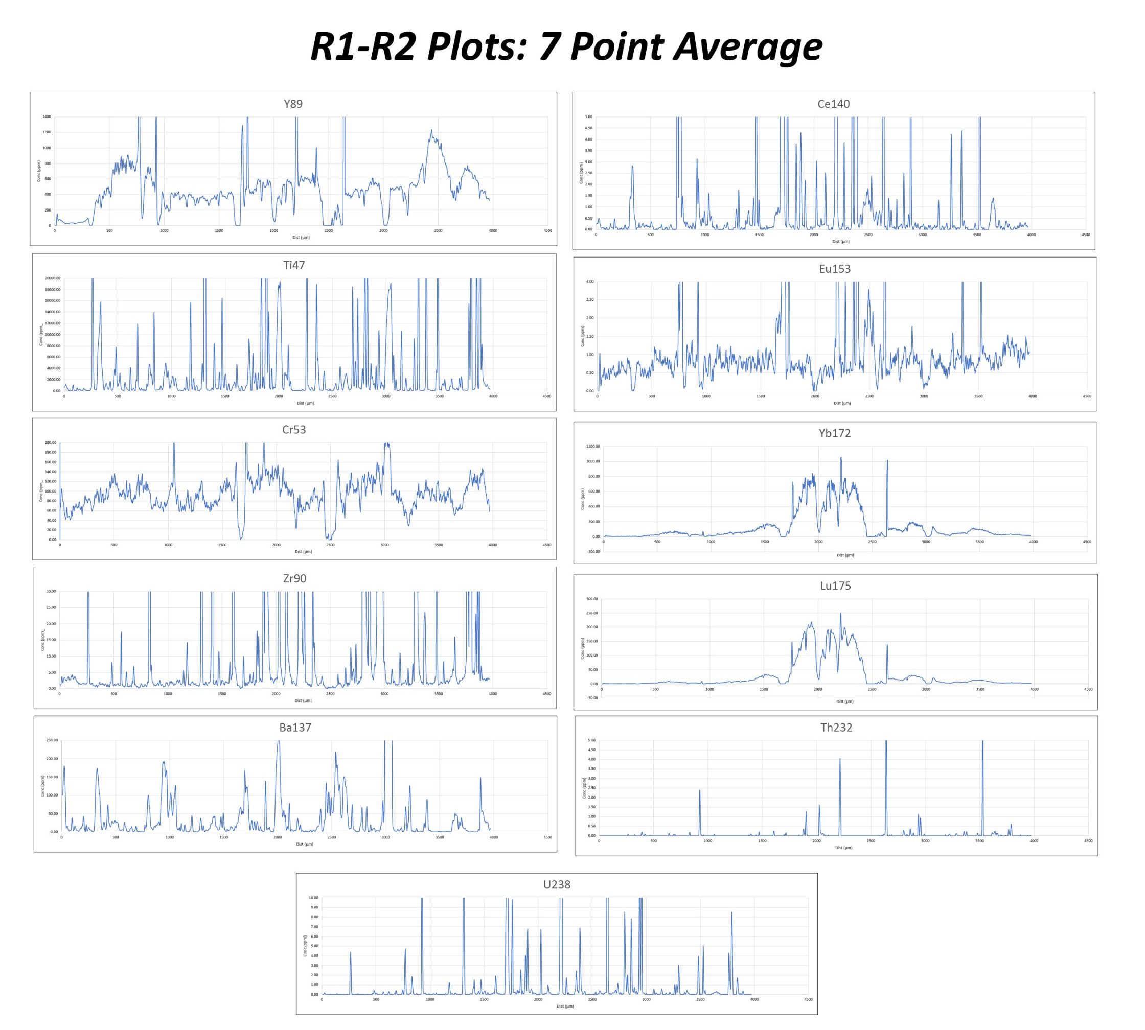 R1 R2 Plots