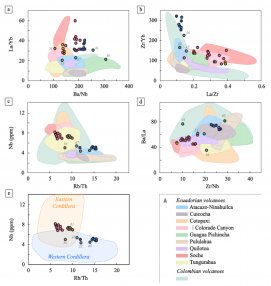 Bablon Et Al. Ratios