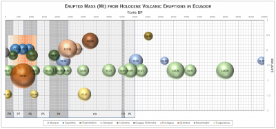 Volc Eruptivemass Timeperiods Pratt2022