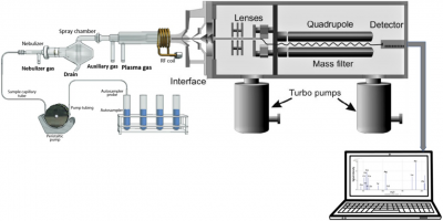 Icpms Xray