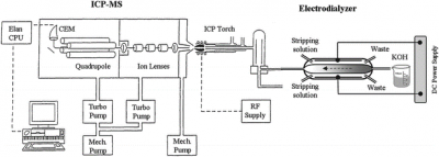 Ion Exchange Xray