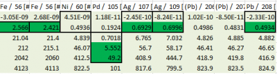 Aminoboration Bracketing