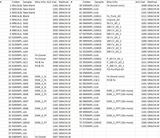 Analytical Sequence