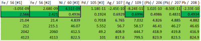 Conc Bracketing Koh