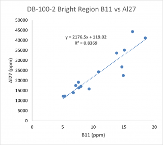 Db 100 2 Bright B11vsal27