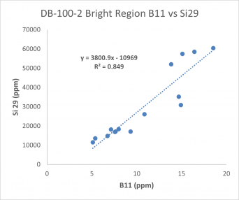 Db 100 2 Bright B11vssi29