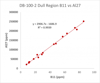 Db 100 2 Dull B11vsal27