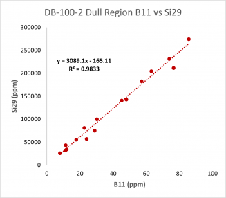 Db 100 2 Dull B11vssi29