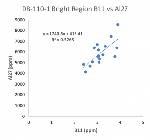 Db 110 1 Bright B11vsal27