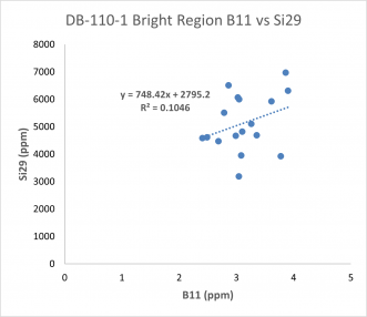 Db 110 1 Bright B11vssi29