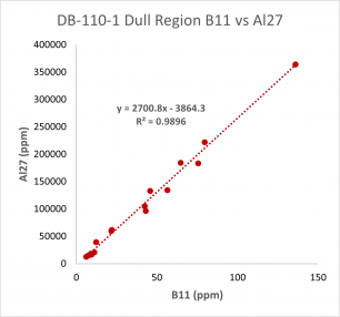 Db 110 1 Dull B11vsal27