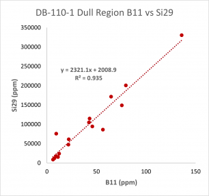 Db 110 1 Dull B11vssi29