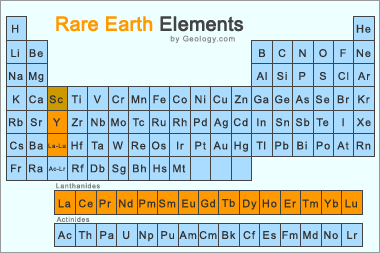 Rare Earth Elements Periodic Table