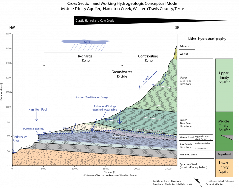 Fig57. Hamiltonpoolconceptualmodel 2023
