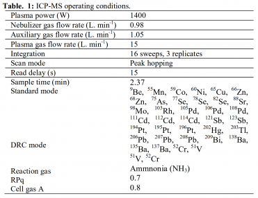 Operating Conditions 2