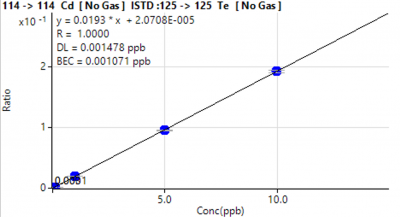 Cdcalcurve