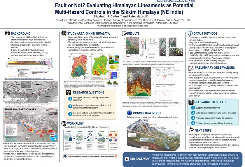 Poster shown at the 2026 Science for Hazards, Impact Evaluation, and Long-Term aDaptation (SHIELD) Conference regarding the significance of Himalayan Lineaments in NE India.