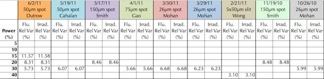 Pre Attenuator Variance