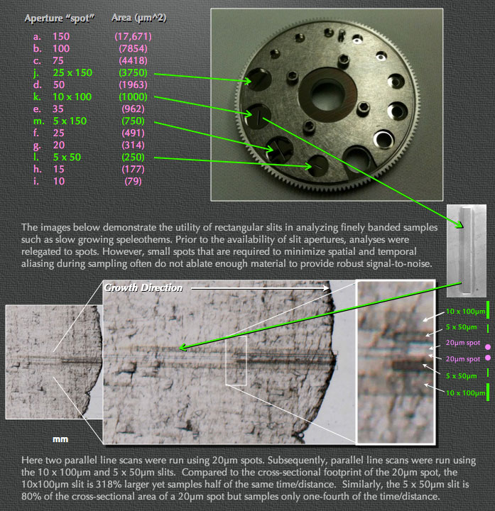 The images below demonstrate the utility of rectangular slits in analyzing finely banded samples such as slow growing speleothems. Prior to the availability of slit apertures, analyses were relegated to spots. However, small spots that are required to minimize spatial and temporal aliasing during sampling often do not ablate enough material to provide robust signal-to-noise.